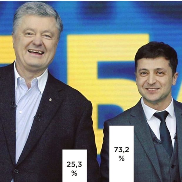 Владимир Зеленский, Петр Порошенко, выборы 2019