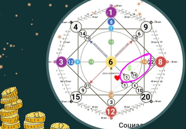 Матриця долі, код мільйонера