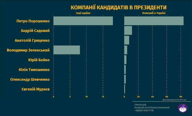 выборы президента 2019, порошенко, зеленский, рейтинг кандидатов