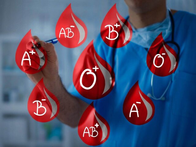 Группа крови и характер
