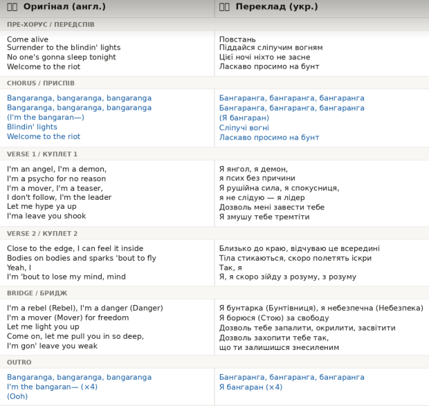Перевод песни "Bangaranga"