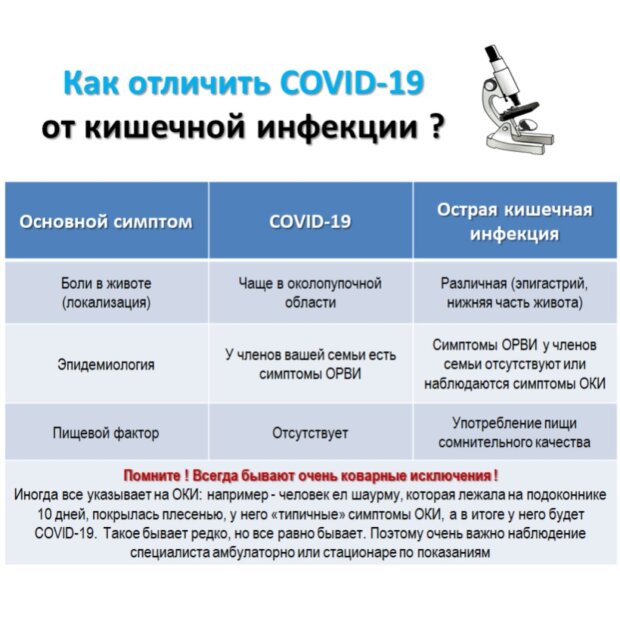 Як відрізнити COVID-19 від гострої кишкової інфекції