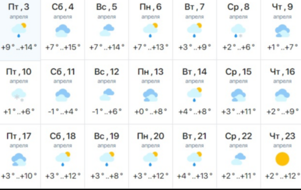 Прогноз погоды в Киеве на апрель