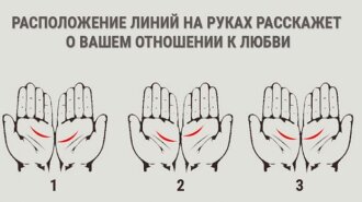 Быстрый тест: линии на ладонях покажут то, какая любовь будет в твоей жизни