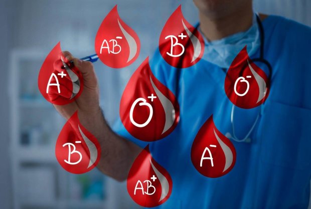 Группа крови и характер
