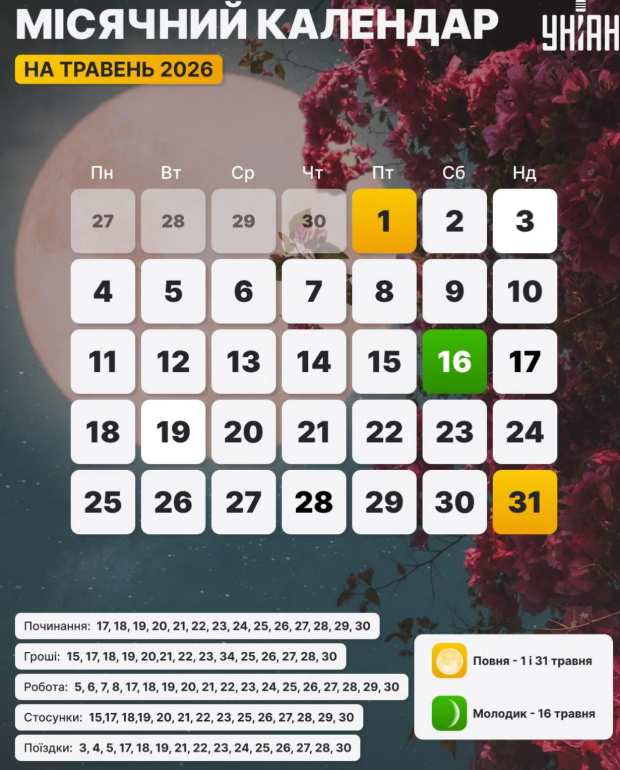 Лунный календарь на май 2026 года, изображение: Униан.
