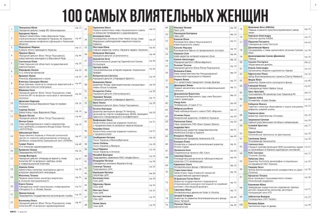 100 самых влиятельных женщин Украины: полный рейтинг