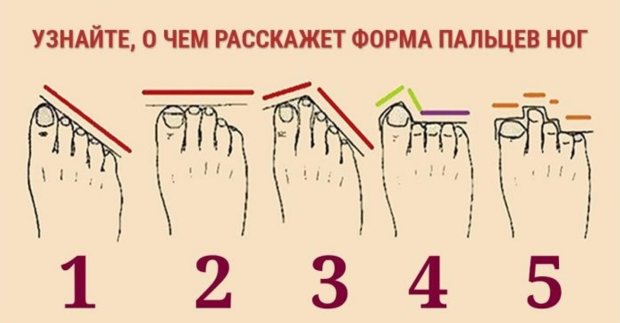 Психологический тест на 1 минуту: форма пальцев ног расскажет многое о характере
