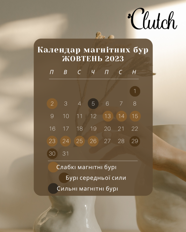 Календарь магнитных бурь октябрь 2023