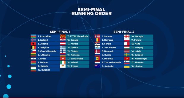Євробачення 2018: порядок виступів 