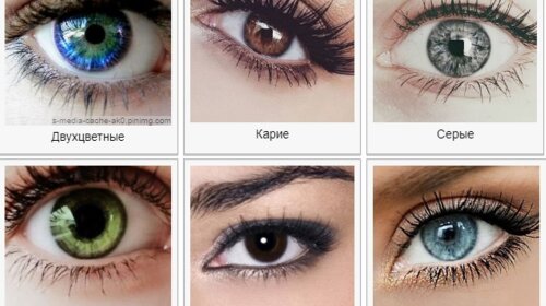 Тест по цвету глаз: какой у тебя характер и основные черты личности
