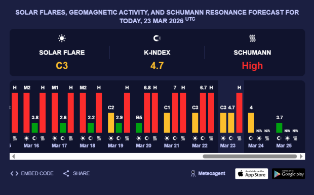 Магнитная буря