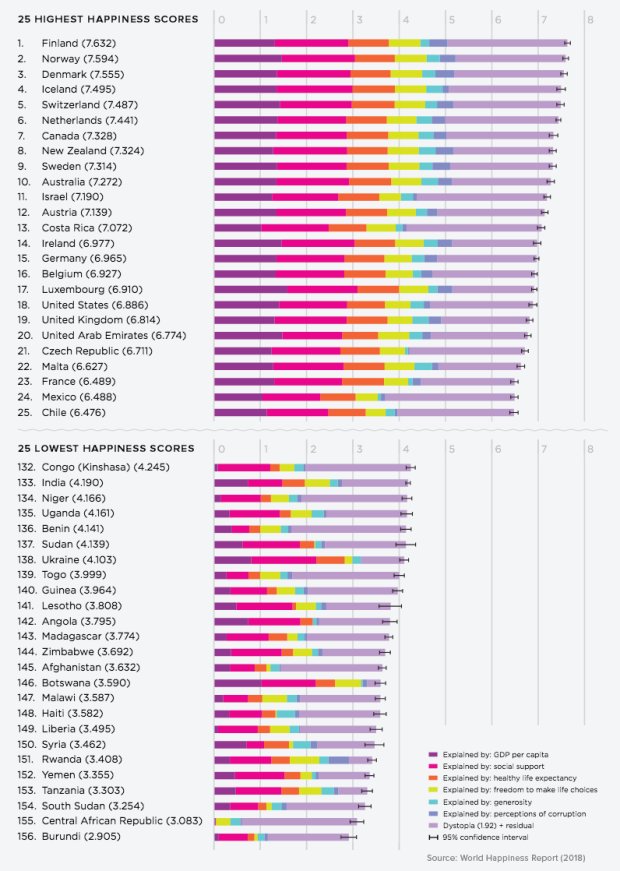 украина, рейтинг самых счастливых стран 2019