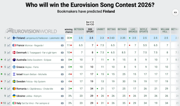 Україна на Євробаченні