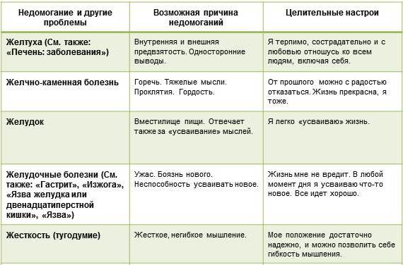 Кожные высыпания психосоматика луиза хей фото