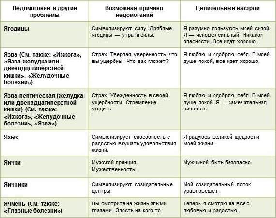 Гормональный фон психосоматика луиза хей