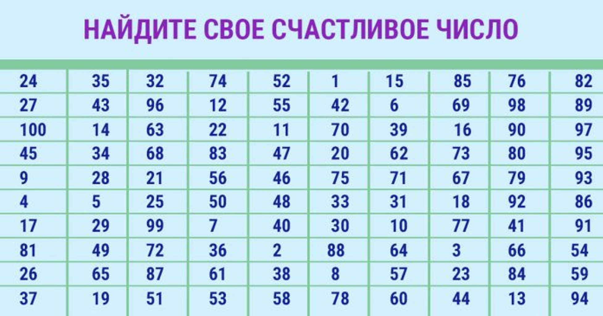 Как узнать свое будущее. Счастливые числа. Самые счастливые цифры. Числа таблица счастливые. Счастливые цифры по дате рождения.