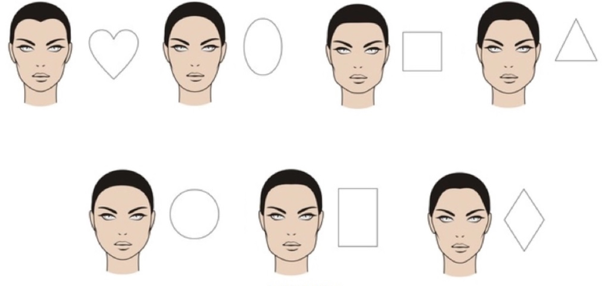 Разновидность лиц. Типы лица. Овал лица типы. Овалы лица разновидности. Круглая и овальная форма лица.