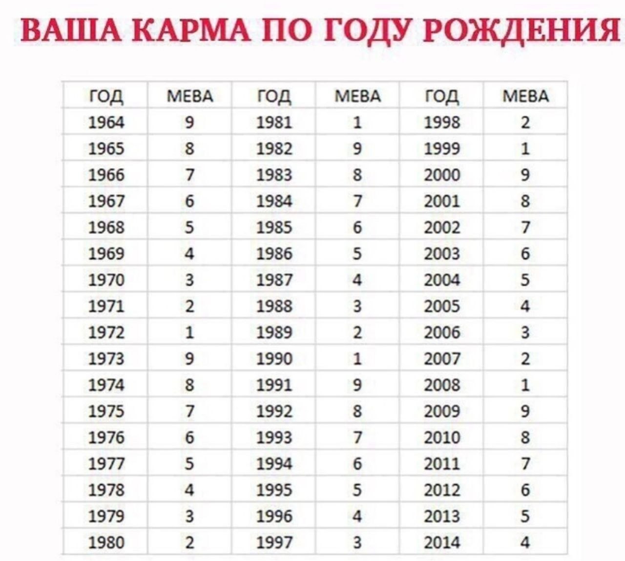 нумерология дата о чем она говорит месяц рождения