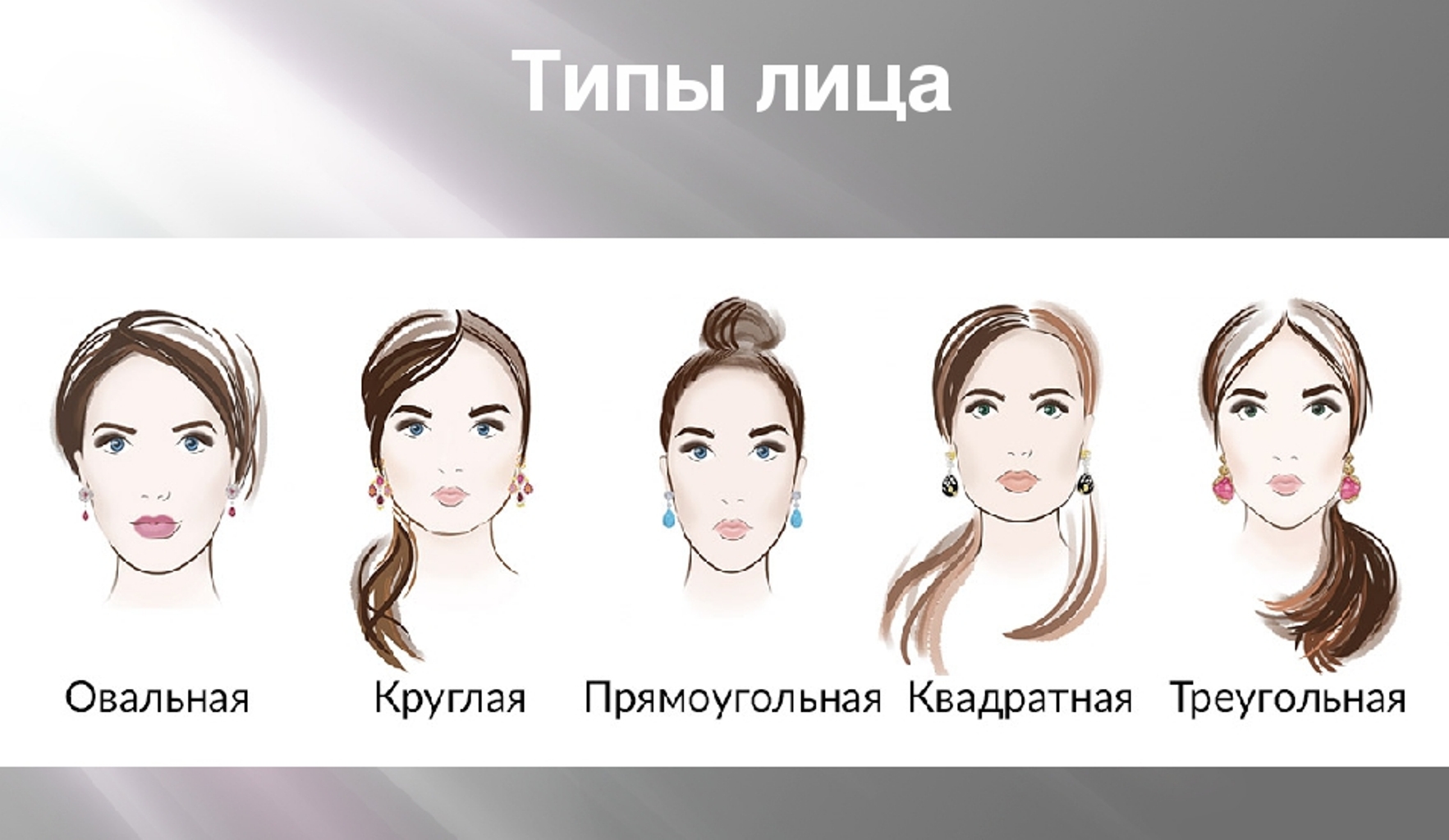 Проверить какое лицо. Формы лица. Типы лица. Тип формы лица у женщин. Овальный и круглый Тип лица.